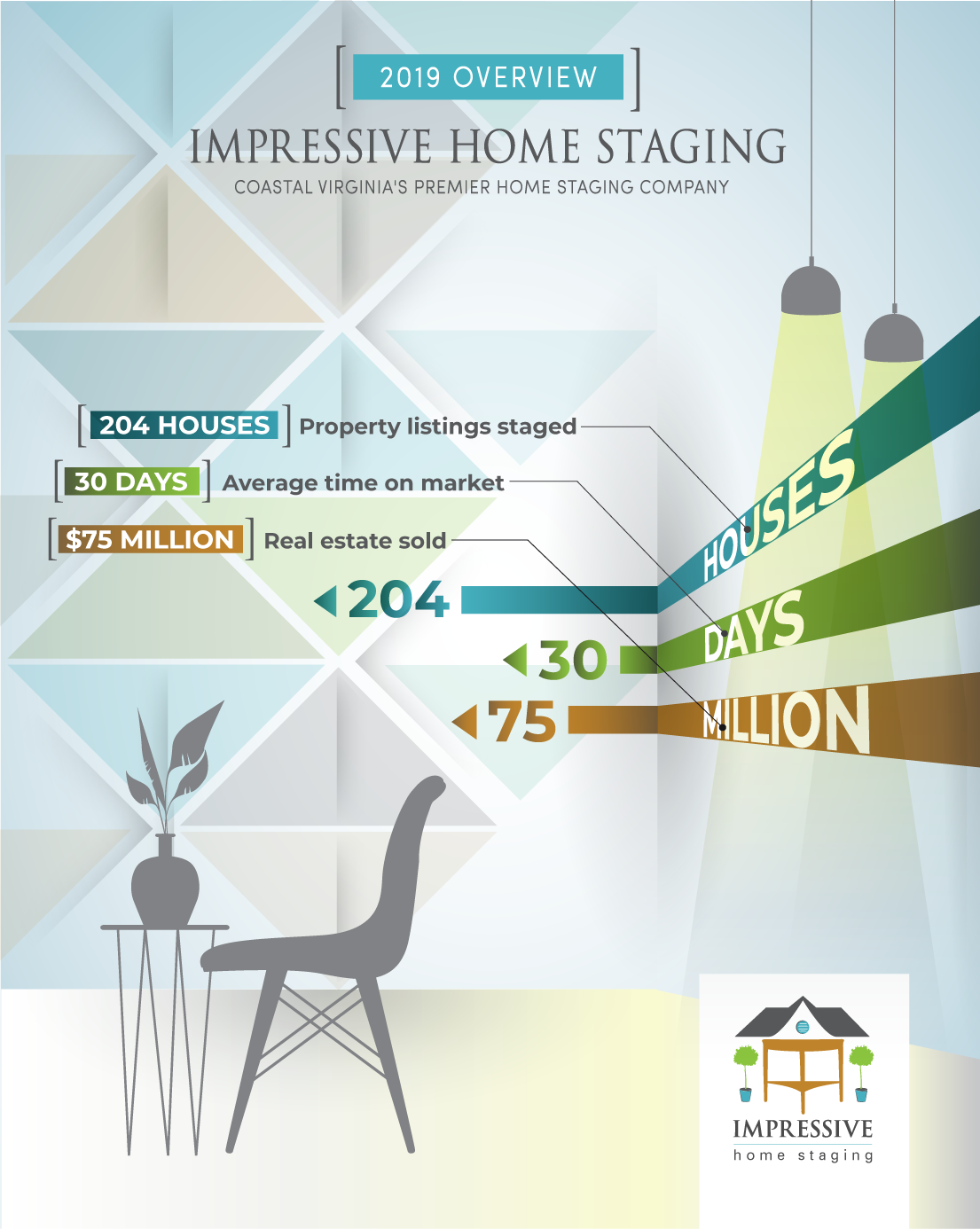 IHS_2019_yearEnd_Infographic_vertical IHS_2019_yearEnd_Infographic_vertical